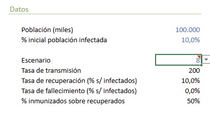 Propagación de una epidemia - Imagen 1