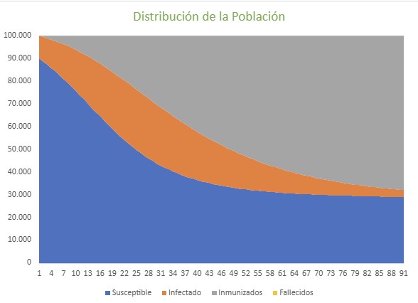 Propagación de una epidemia - Imagen 3